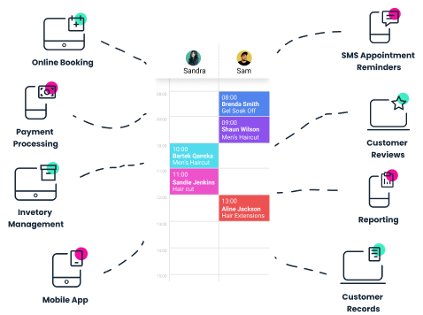 frisör bokningssystem